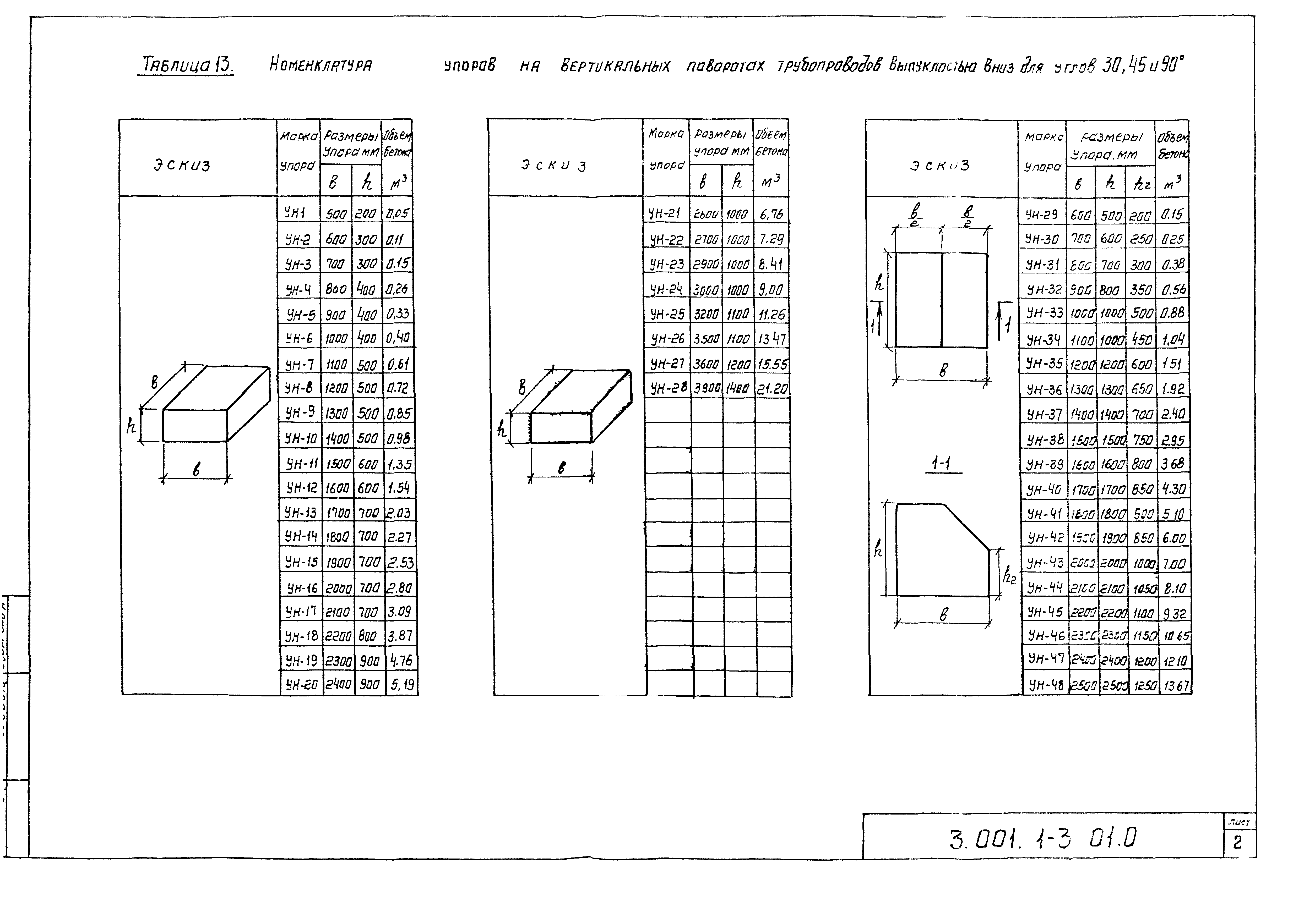 Упор бетонный УН-9 Серия 3.001.1-3