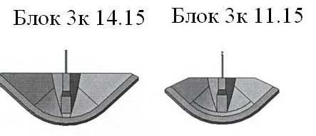 концевые контурные блоки