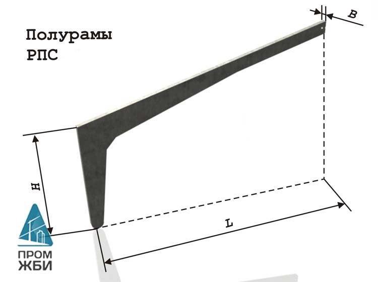 полурама рпс схема